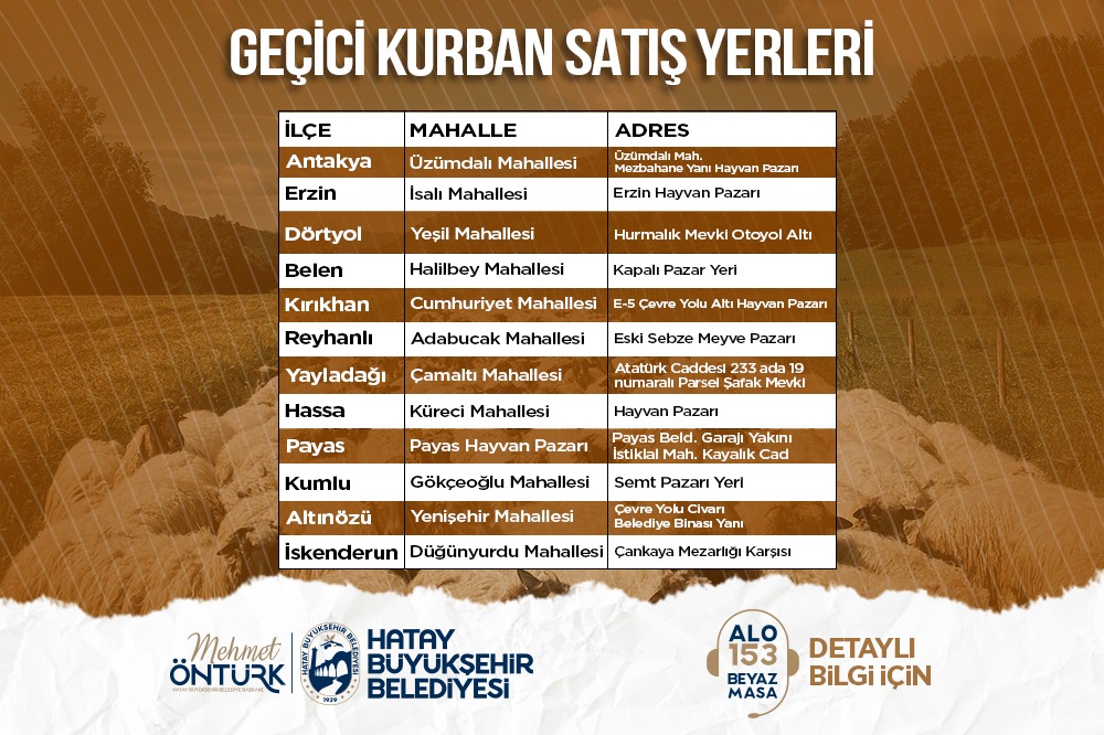 HBB, İL GENELİNDE GEÇİCİ KURBAN SATIŞ NOKTALARINI AÇIKLADI